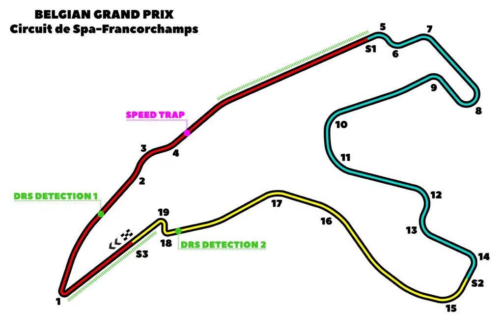 évolutions du célèbre virage : Le Raidillon de l'Eau Rouge 2022